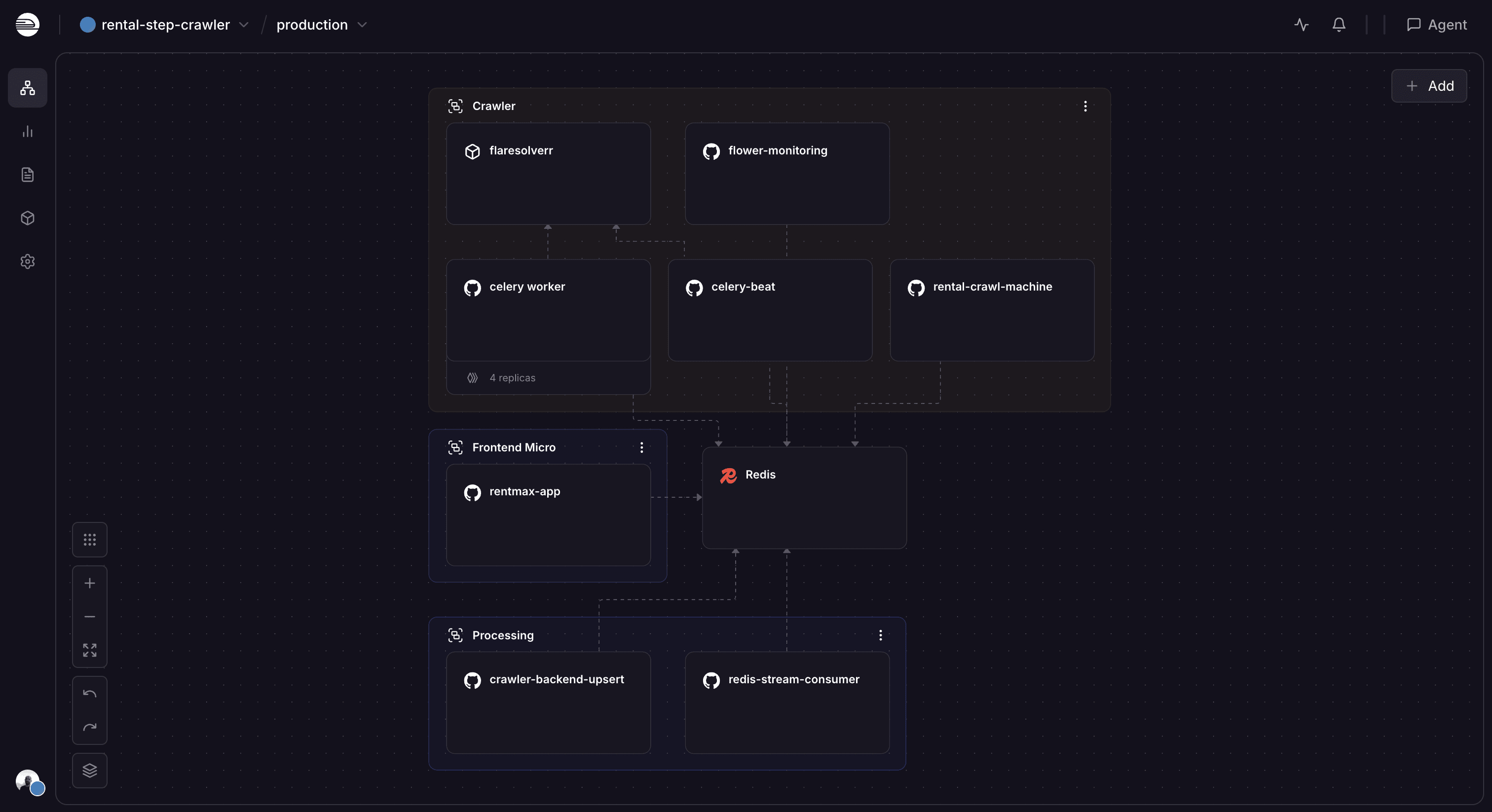 The Clubworks Data Platform's services on Railway: the crawler (FlareSolverr, Flower, Celery workers and beat), Redis, the frontend, and the processing services.